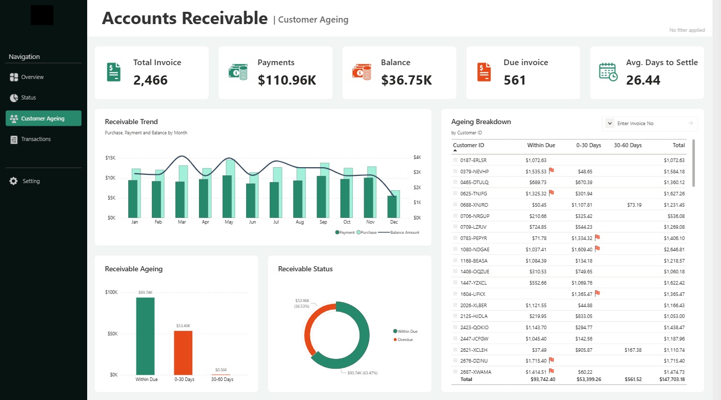 Dashboards